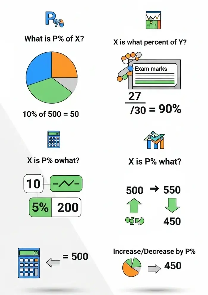 Percentage Calculator 2 How to Use Percentage Calculator 1